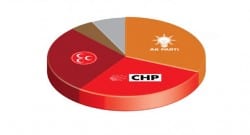 4 ilde kıyasıya rekabet!