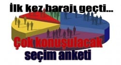 Çok konuşulacak anket sonucu… HDP ilk kez 5 barajını geçti!