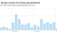 Artık tweetlerinizin gücünü ölçebileceksiniz!